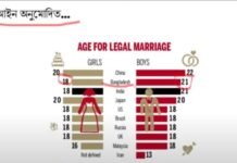 বিয়ের উপযুক্ত হয়েছেন আপনি যেভাবে বুঝবেন